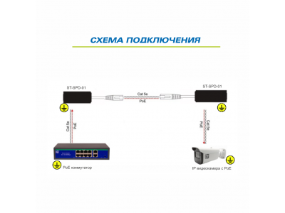 Грозозащита ST-SPD-01 (POE)